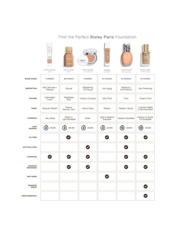 #5: صبغة فيتو-هيدرا - 2 متوسط